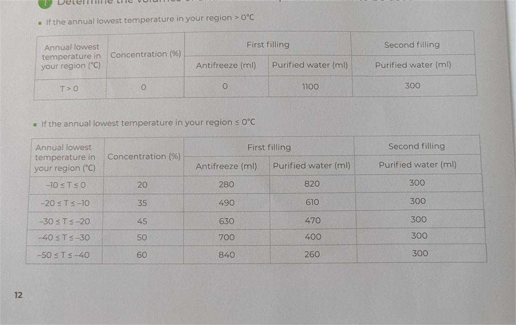 antifreeze composition